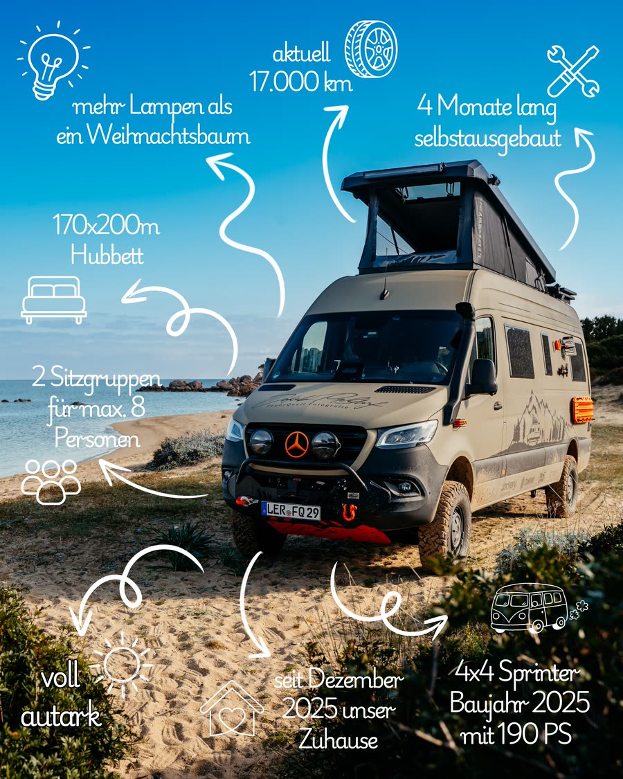 Steckbrief Sprinter, 4x4, Baujahr 2025, vier Monate selbst ausgebaut, voll autark, seit Dezember 2025 unser Zuhause